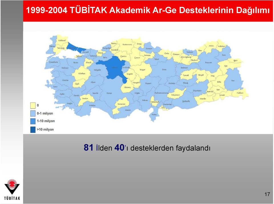 Desteklerinin Dağılımı