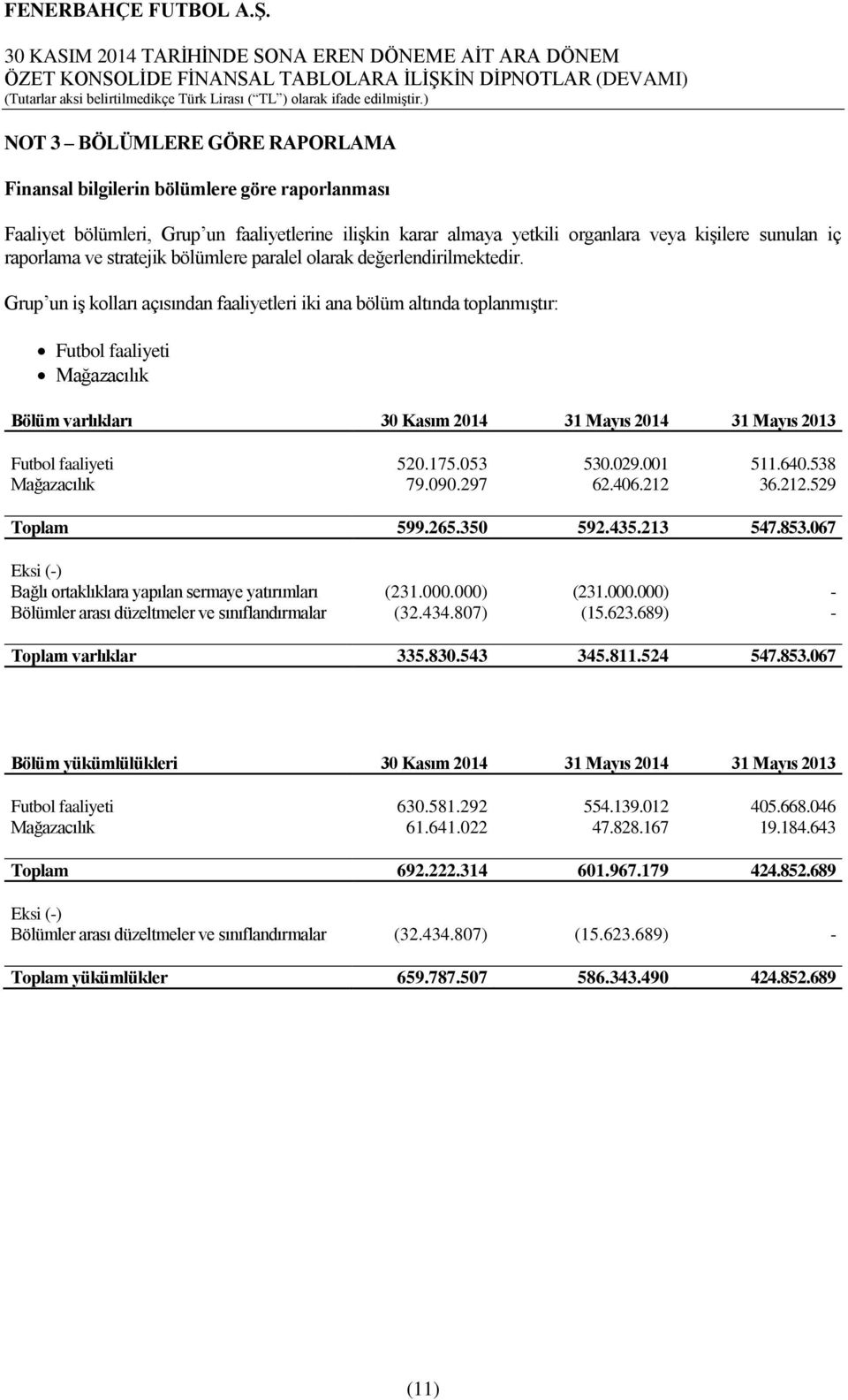 Grup un iş kolları açısından faaliyetleri iki ana bölüm altında toplanmıştır: Futbol faaliyeti Mağazacılık Bölüm varlıkları 31 Mayıs 2014 31 Mayıs 2013 Futbol faaliyeti 520.175.053 530.029.001 511.
