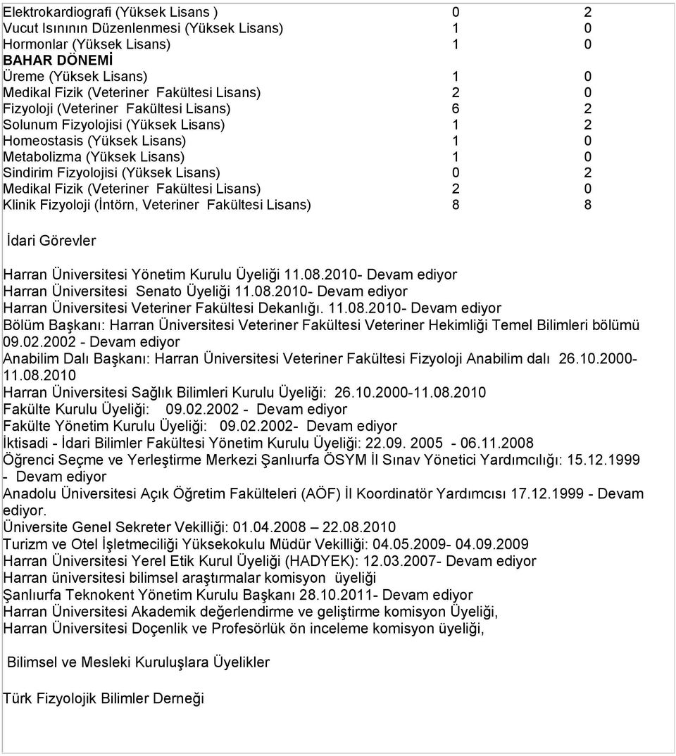 Fizik (Veteriner Fakültesi Lisans) 2 0 Klinik Fizyoloji (İntörn, Veteriner Fakültesi Lisans) 8 8 İdari Görevler Harran Üniversitesi Yönetim Kurulu Üyeliği 11.08.