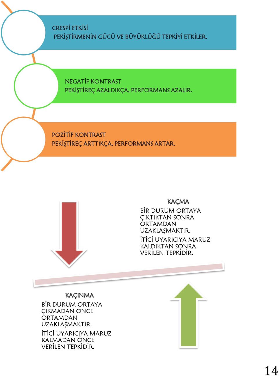 POZİTİF KONTRAST PEKİŞTİREÇ ARTTIKÇA, PERFORMANS ARTAR.