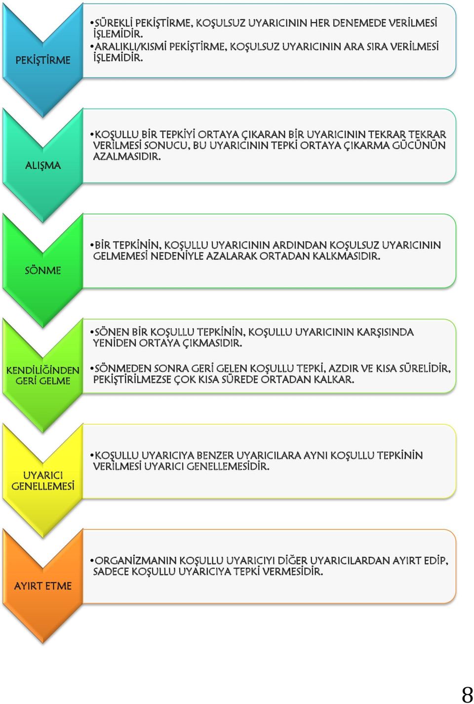 SÖNME BİR TEPKİNİN, KOŞULLU UYARICININ ARDINDAN KOŞULSUZ UYARICININ GELMEMESİ NEDENİYLE AZALARAK ORTADAN KALKMASIDIR.