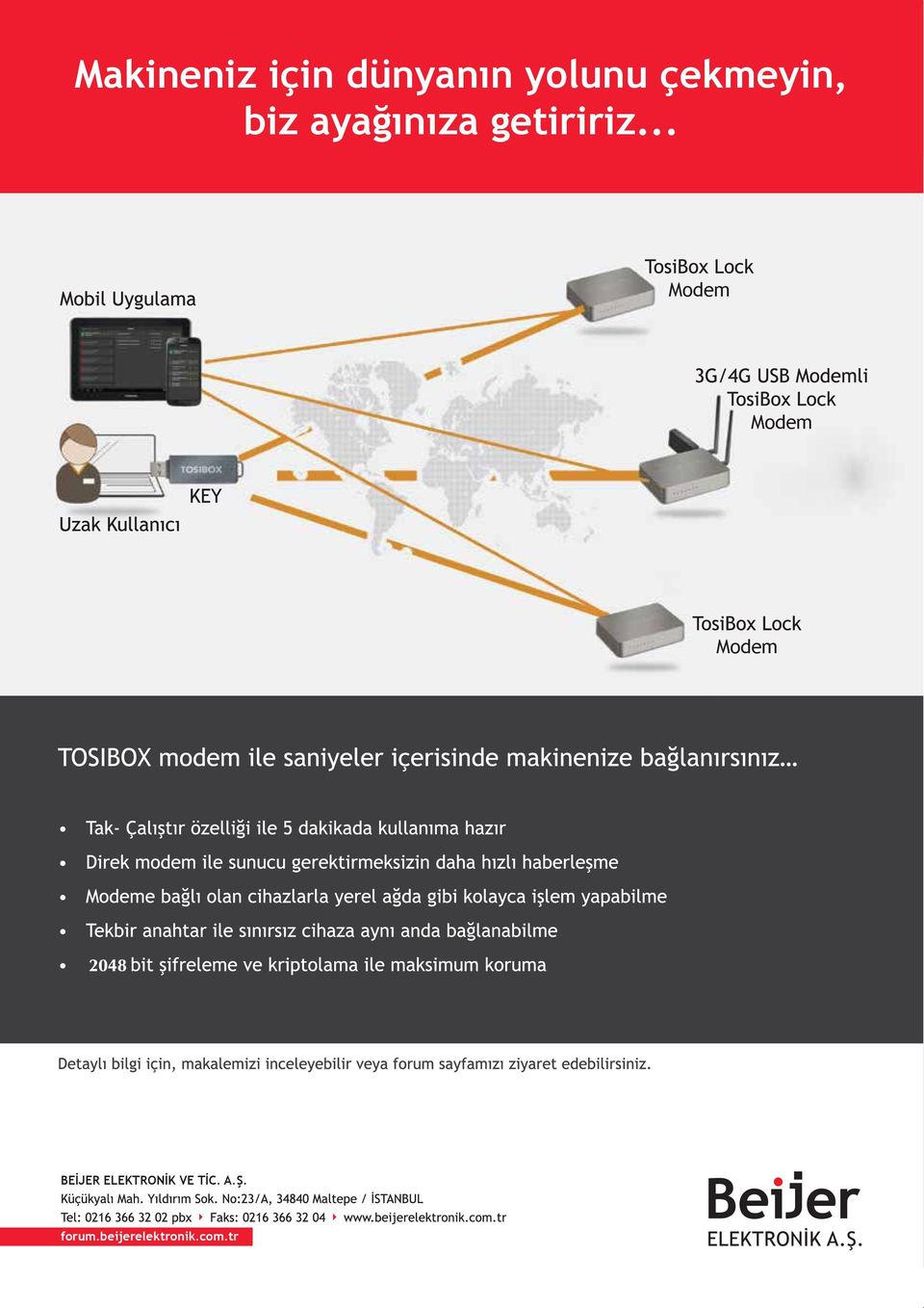 .. Modem Modem Modem BEİJER