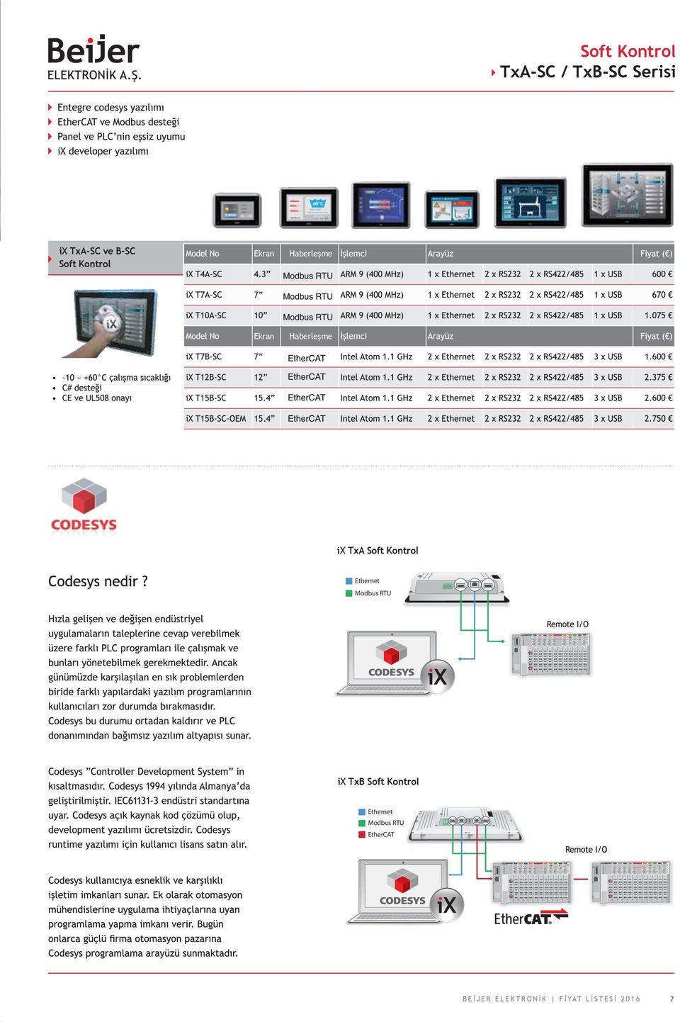 ix TxA Soft Kontrol Ethernet Modbus RTU ix TxB Soft Kontrol