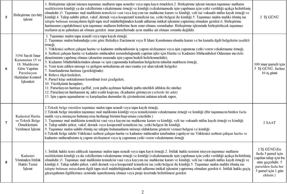 Taşınmaz mal malikinin temsilcisi vasi veya kayyım ise mahkeme kararı ve kimliği, veli ise vukuatlı nüfus kaydı örneği ve kimliği.4.