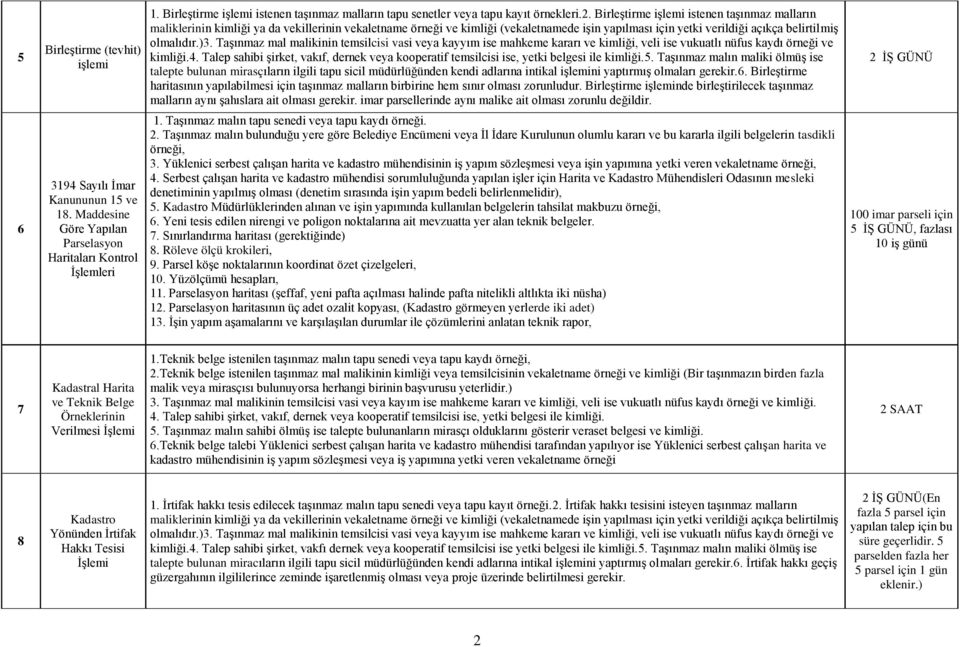 Taşınmaz mal malikinin temsilcisi vasi veya kayyım ise mahkeme kararı ve kimliği, veli ise vukuatlı nüfus kaydı örneği ve kimliği.4.