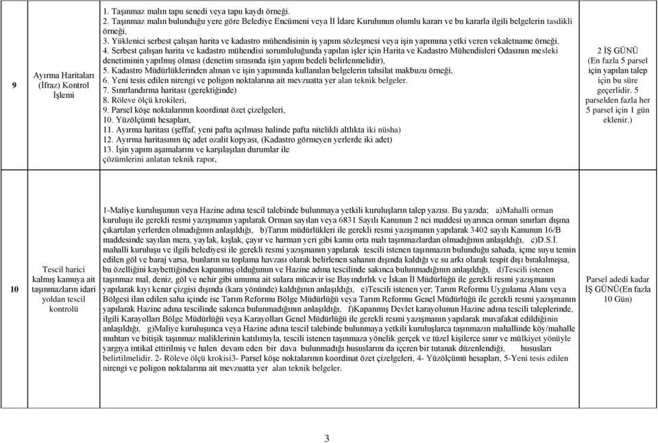 Yüklenici serbest çalışan harita ve kadastro mühendisinin iş yapım sözleşmesi veya işin yapımına yetki veren vekaletname örneği, 4.