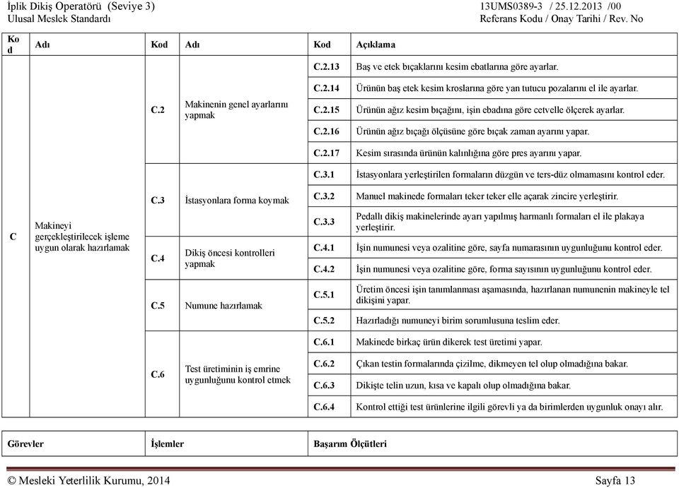 C.3.1 İstasyonlara yerleştirilen formaların üzgün ve ters-üz olmamasını kontrol eer. C.3 İstasyonlara forma koymak C.3.2 Manuel makinee formaları teker teker elle açarak zincire yerleştirir.