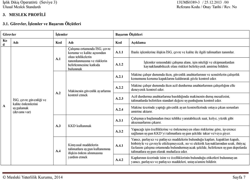 A.2.1 Baskı işlemlerine ilişkin İSG, çevre ve kalite ile ilgili talimatları tanımlar.