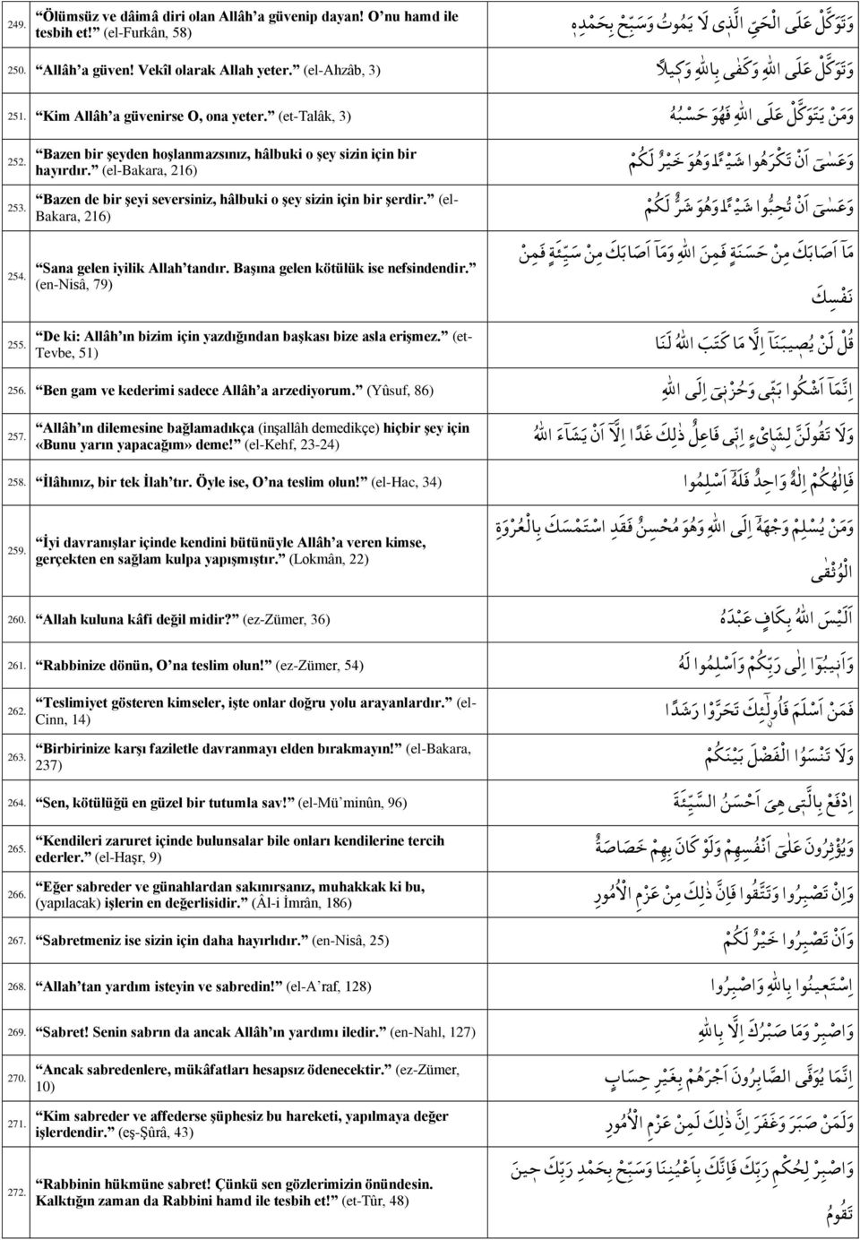 و م ن ي ت و ك ل ع ل ى ا لله ف ه و ح س ب ه 3) (et-talâk, Kim Allâh a güvenirse O, ona yeter. 251. 252. 253. 254. Bazen bir şeyden hoşlanmazsınız, hâlbuki o şey sizin için bir hayırdır.