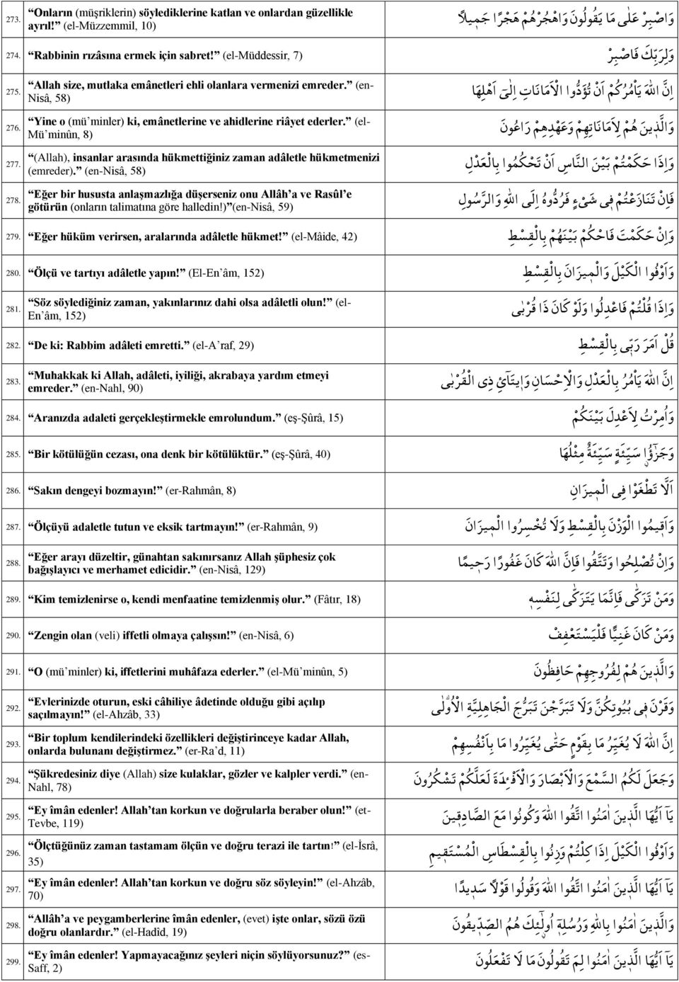 Allah size, mutlaka emânetleri ehli olanlara vermenizi emreder. (en- Nisâ, 58) Yine o (mü minler) ki, emânetlerine ve ahidlerine riâyet ederler.