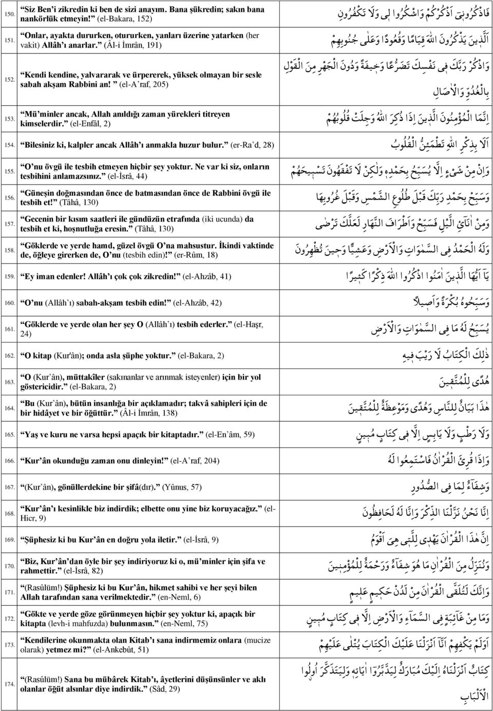 (el-a raf, 205) و اذ ك ر ر ب ك ف ي ن ف س ك ت ض ر ع ا و خ يف ة و د ون ال ج ه ر م ن ال ق و ل ب ال غ د و و ا ل ه ص ال 153. Mü minler ancak, Allah anıldığı zaman yürekleri titreyen kimselerdir.