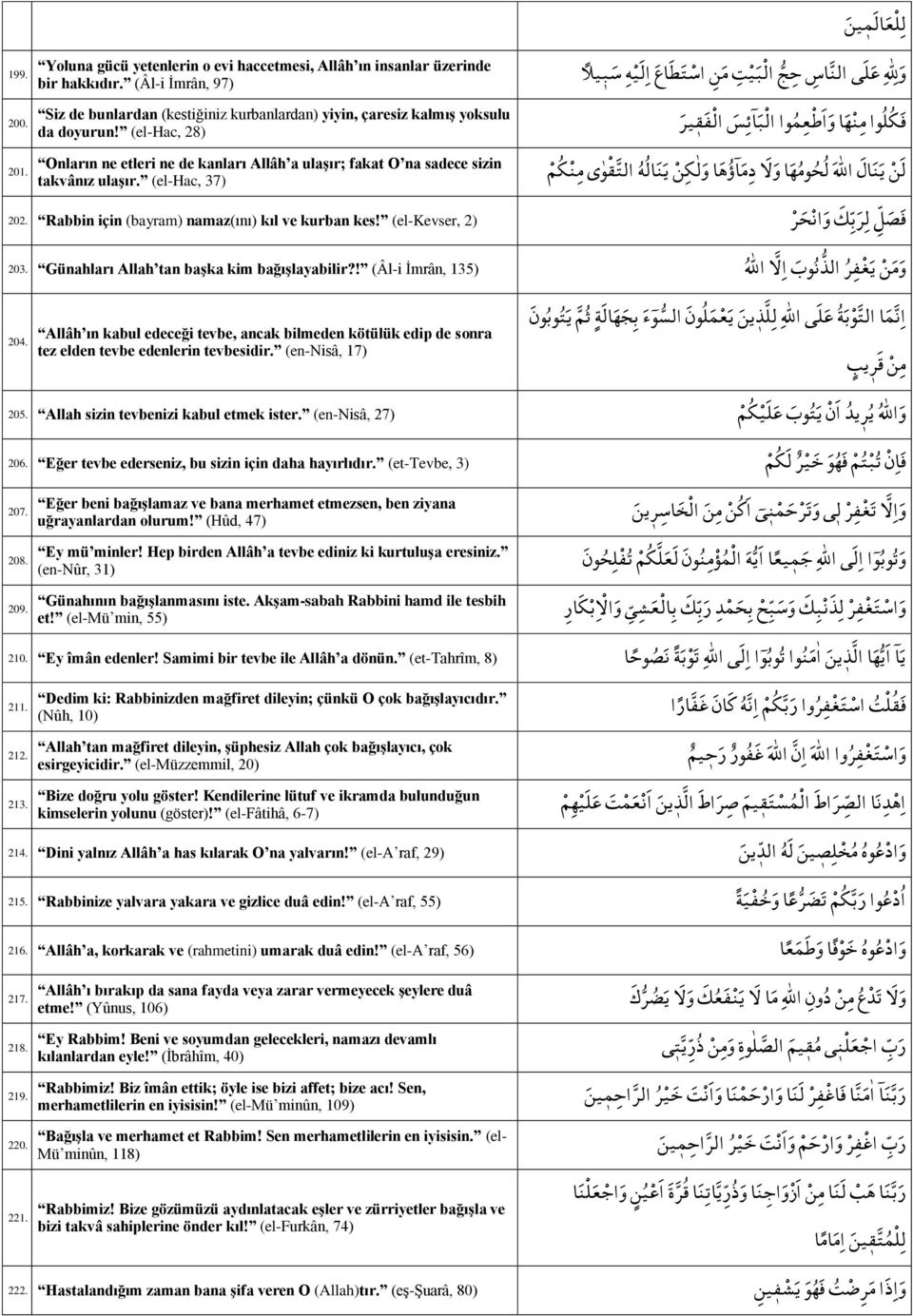 (el-hac, 28) و لل ه ع ل ى الن اس ح ج ال ب ي ت م ن اس ت ط اع ا ل ي ه س ب ي ل ف ك ل وا م ن ه ا و ا ط ع م وا ال ب ا ئ س ال ف ق ي ر 201.