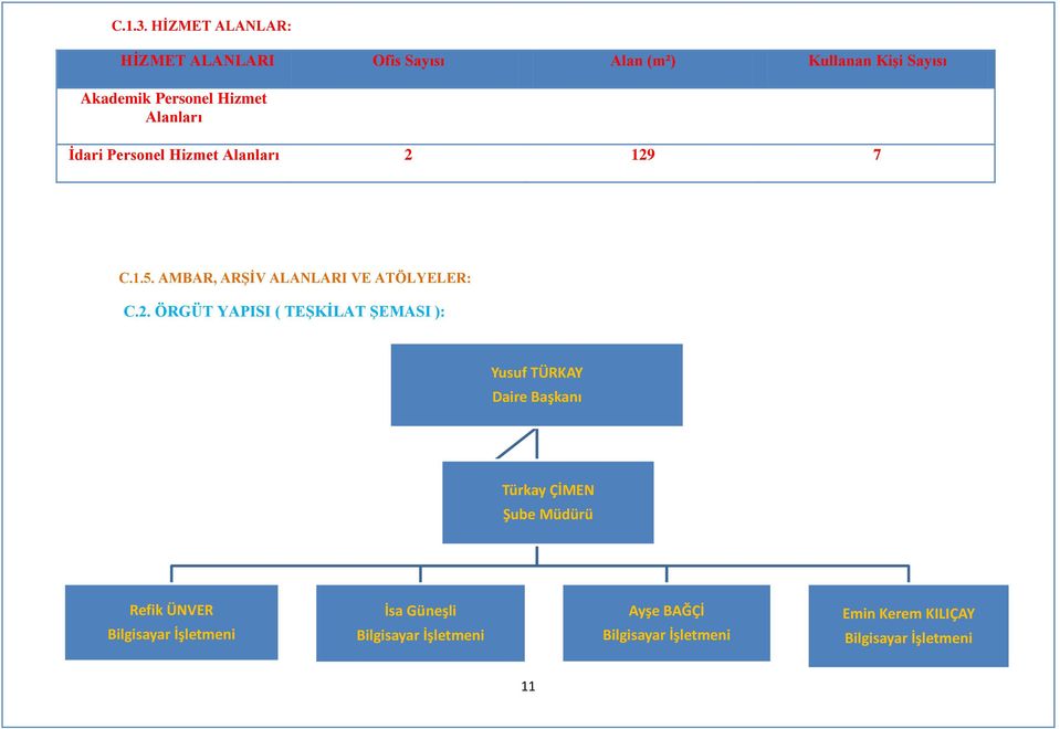 Alanları İdari Personel Hizmet Alanları 2 