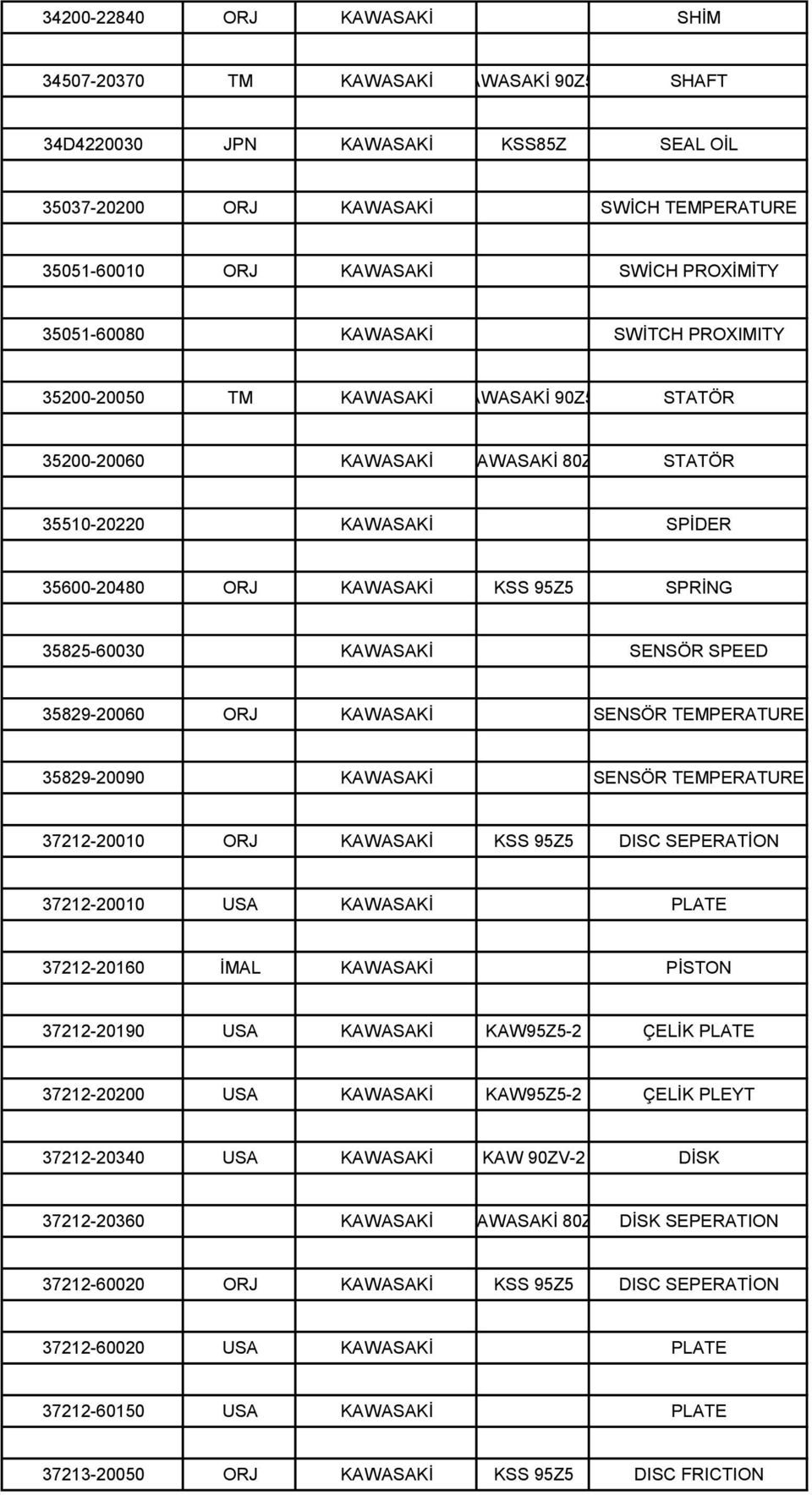 35825-60030 KAWASAKİ SENSÖR SPEED 35829-20060 ORJ KAWASAKİ SENSÖR TEMPERATURE 35829-20090 KAWASAKİ SENSÖR TEMPERATURE 37212-20010 ORJ KAWASAKİ KSS 95Z5 DISC SEPERATİON 37212-20010 USA KAWASAKİ PLATE