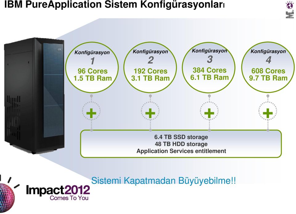 1 TB Ram Konfigürasyon 4 608 Cores 9.7 TB Ram + + + + 6.