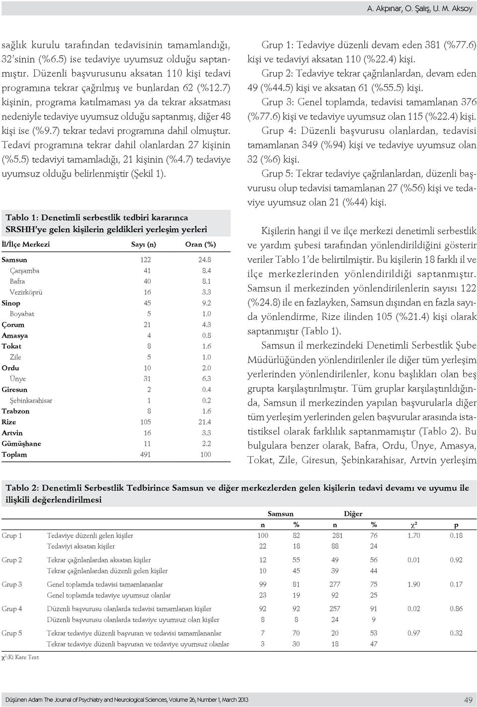 7) kişinin, programa katılmaması ya da tekrar aksatması nedeniyle tedaviye uyumsuz olduğu saptanmış, diğer 48 kişi ise (%9.7) tekrar tedavi programına dahil olmuştur.