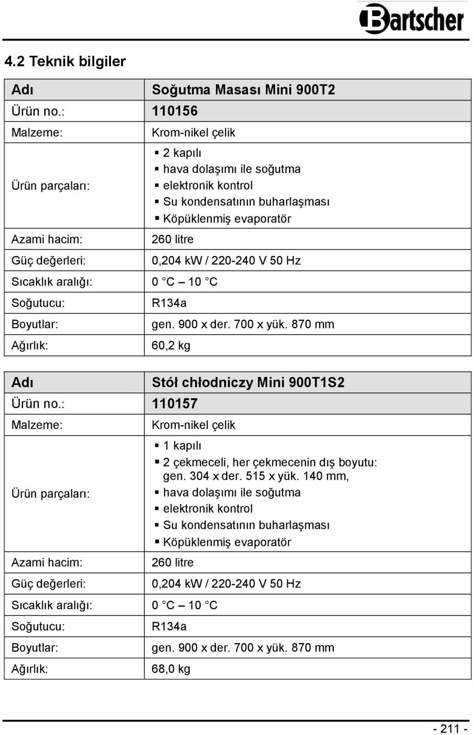 0,204 kw / 220-240 V 50 Hz Sı ı ığı: 0 C 10 C Soğ : R134a Boyutlar: ğı ı : gen. 900 x der. 700 x yük. 870 mm 60,2 kg Adı S ół łodn zy M ni 900T1S2 Ürün no.