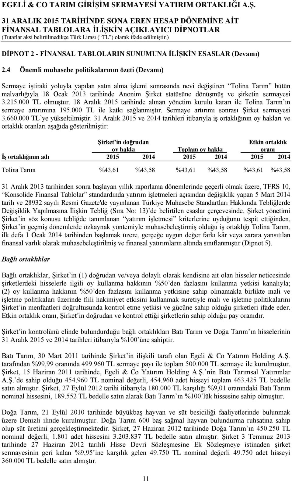 statüsüne dönüşmüş ve şirketin sermayesi 3.215.000 TL olmuştur. 18 Aralık 2015 tarihinde alınan yönetim kurulu kararı ile Tolina Tarım ın sermaye artırımına 195.000 TL ile katkı sağlanmıştır.