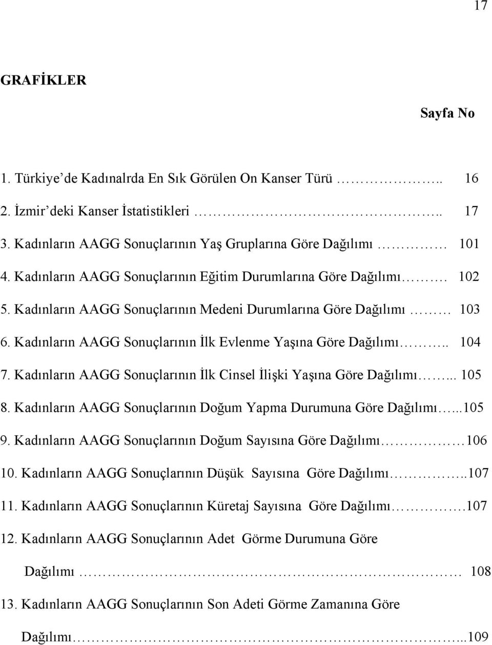 Kadınların AAGG Sonuçlarının İlk Evlenme Yaşına Göre Dağılımı.. 104 7. Kadınların AAGG Sonuçlarının İlk Cinsel İlişki Yaşına Göre Dağılımı... 105 8.