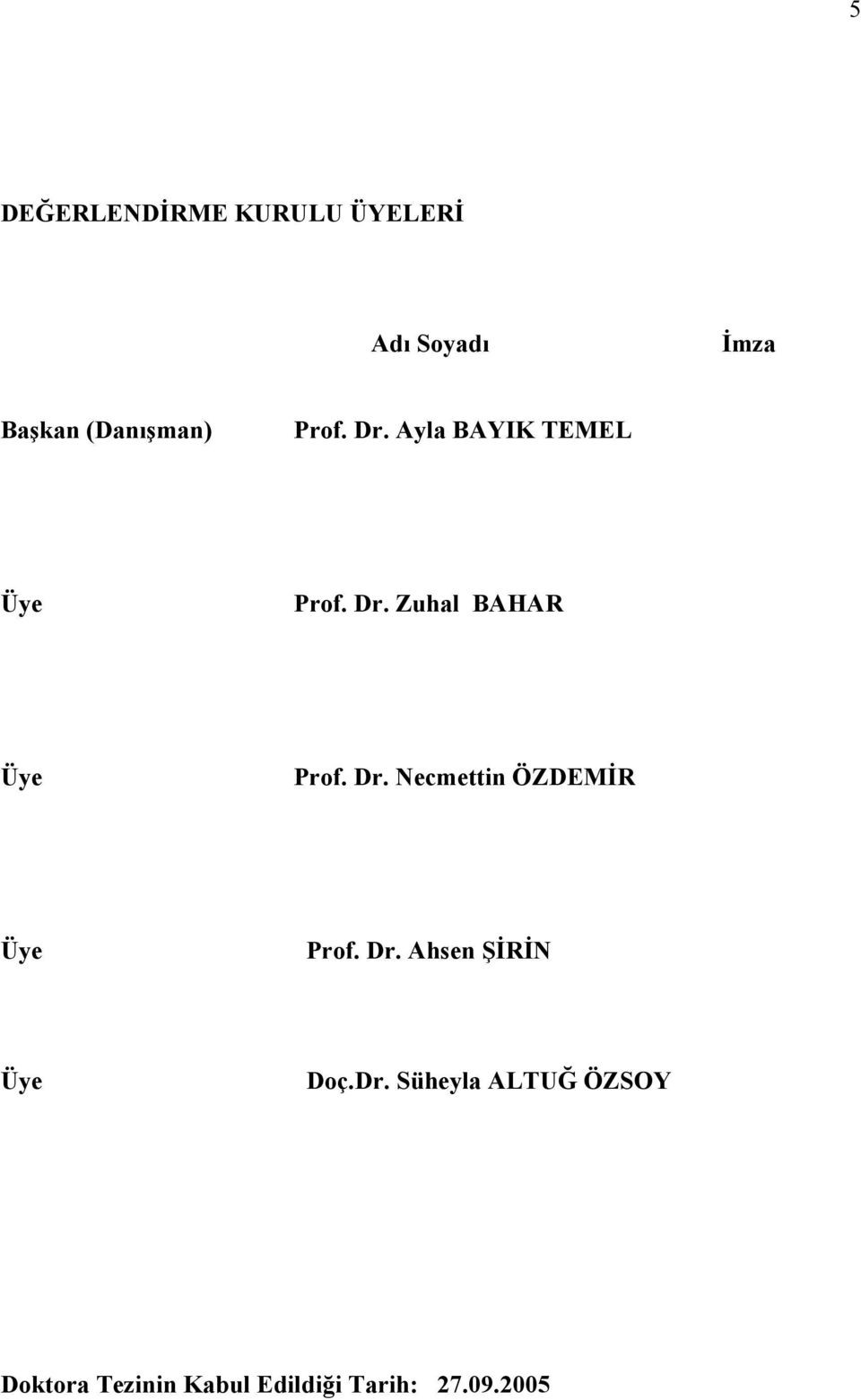 Dr. Necmettin ÖZDEMİR Üye Prof. Dr. Ahsen ŞİRİN Üye Doç.Dr.