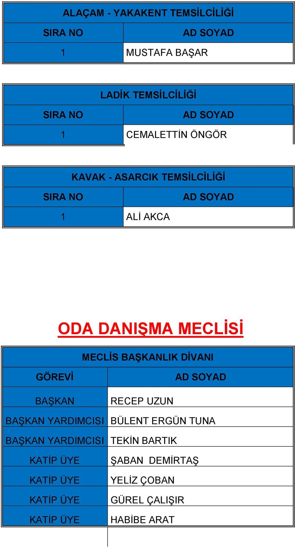 MECLİS BAŞKANLIK DİVANI GÖREVİ BAŞKAN RECEP UZUN BAŞKAN YARDIMCISI BÜLENT ERGÜN TUNA