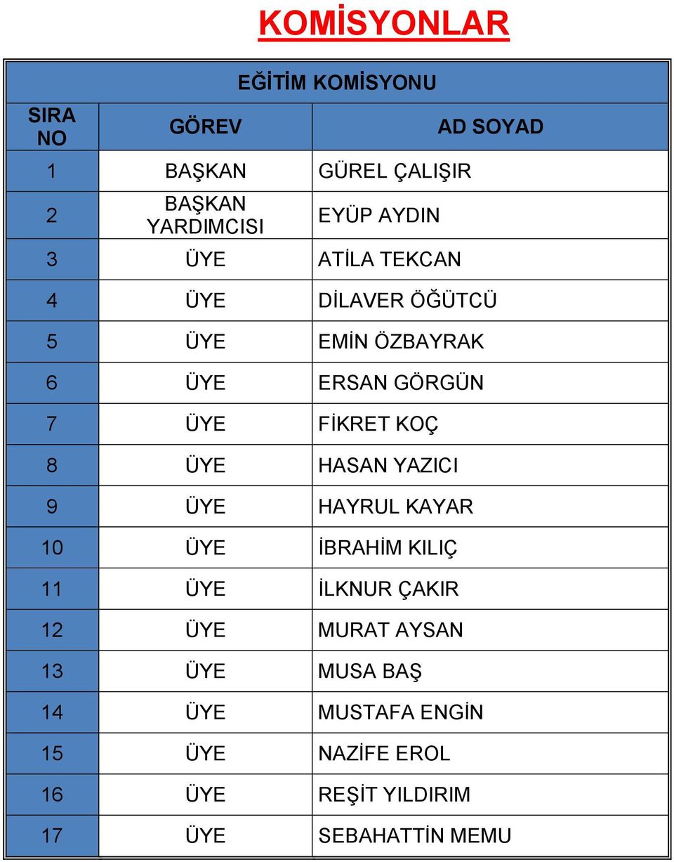 GÖRGÜN 7 FİKRET KOÇ 8 HASAN YAZICI 9 HAYRUL KAYAR 10 İBRAHİM KILIÇ 11 İLKNUR