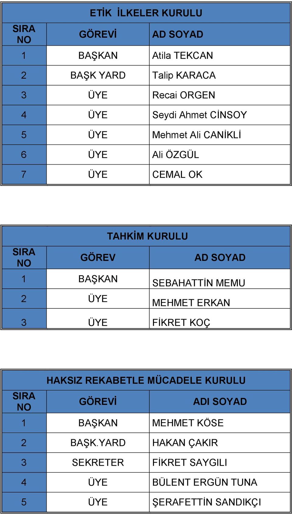 SEBAHATTİN MEMU MEHMET ERKAN 3 FİKRET KOÇ SIRA HAKSIZ REKABETLE MÜCADELE KURULU GÖREVİ ADI SOYAD 1