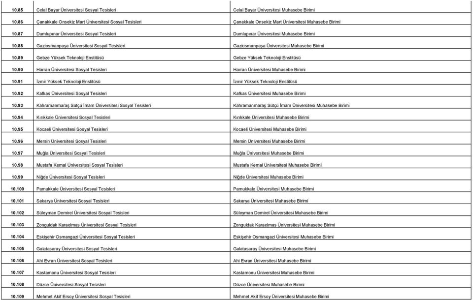 88 Gaziosmanpaşa Üniversitesi Sosyal Tesisleri Gaziosmanpaşa Üniversitesi Muhasebe Birimi 10.89 Gebze Yüksek Teknoloji Enstitüsü Gebze Yüksek Teknoloji Enstitüsü 10.