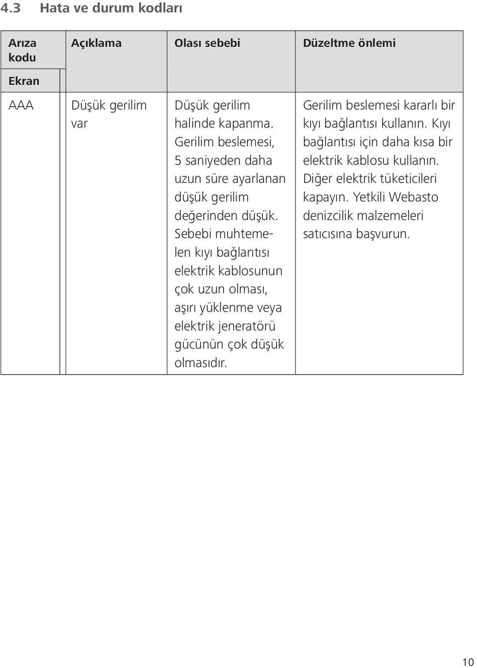 Sebebi muhtemelen kıyı bağlantısı elektrik kablosunun çok uzun olması, aşırı yüklenme veya elektrik jeneratörü gücünün çok düşük