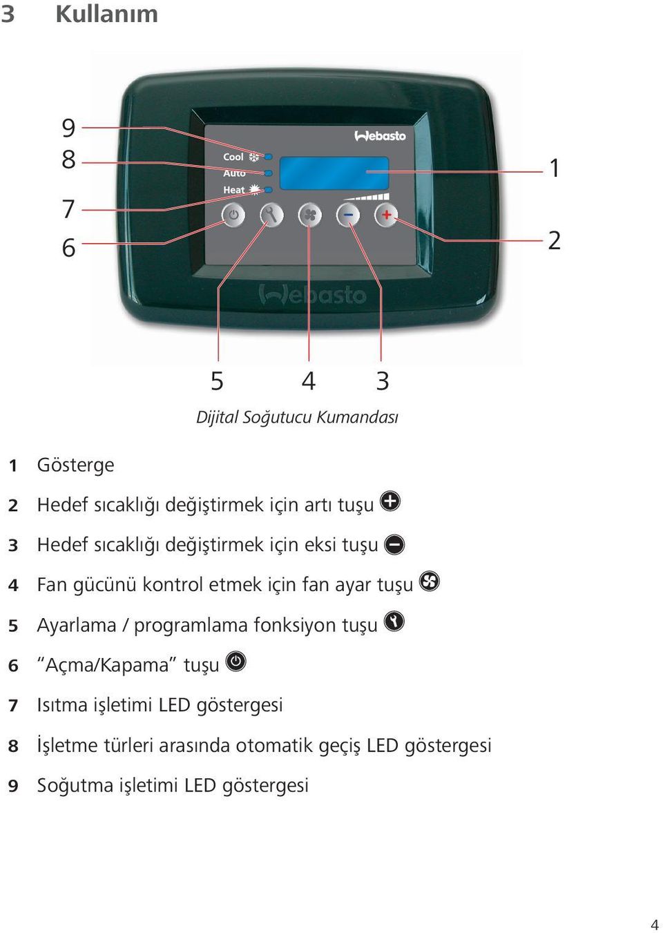 ayar tuşu 5 Ayarlama / programlama fonksiyon tuşu 6 Açma/Kapama tuşu 7 Isıtma işletimi LED