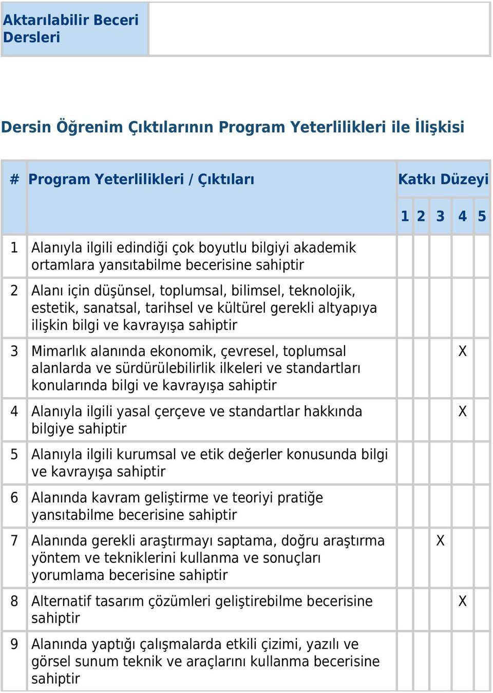 kavrayışa sahiptir 3 Mimarlık alanında ekonomik, çevresel, toplumsal alanlarda ve sürdürülebilirlik ilkeleri ve standartları konularında bilgi ve kavrayışa sahiptir 4 Alanıyla ilgili yasal çerçeve ve