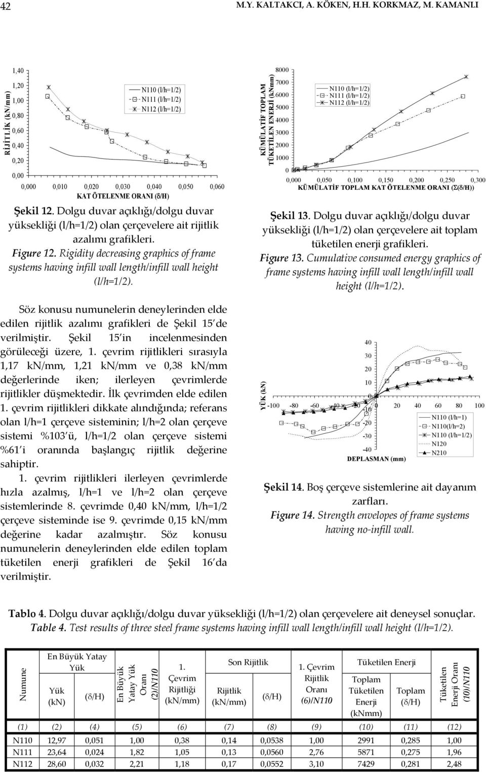 Rigidity decreasing graphics of frame systems having infill wall length/infill wall height (l/h=1/2).