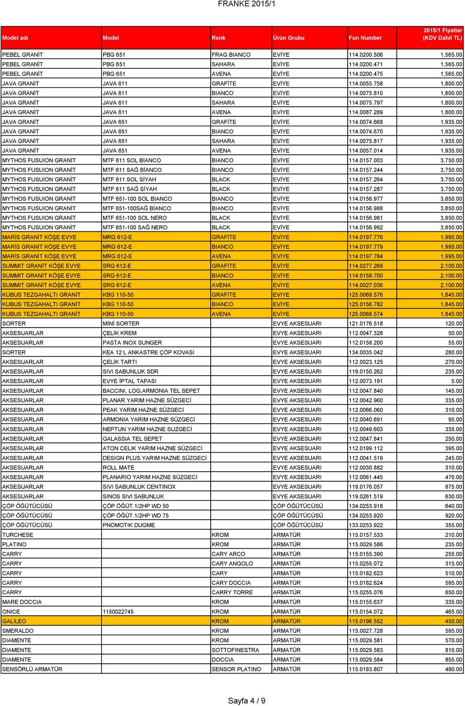 00 JAVA GRANİT JAVA 611 AVENA EVİYE 114.0087.289 1,800.00 JAVA GRANİT JAVA 651 GRAFİTE EVİYE 114.0074.668 1,935.00 JAVA GRANİT JAVA 651 BIANCO EVİYE 114.0074.670 1,935.