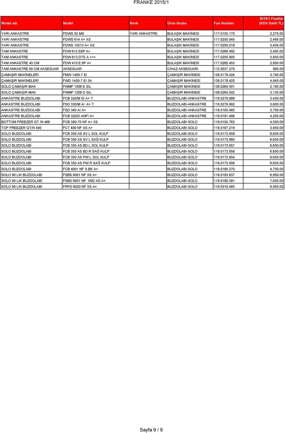 00 TAM ANKASTRE 45 CM FDW 410 E 8P A+ BULAŞIK MAKİNESİ 117.0282.453 2,950.00 TAM ANKASTRE 60 CM AKSESUAR AKSESUAR CİHAZ AKSESUARI 112.0037.279 995.