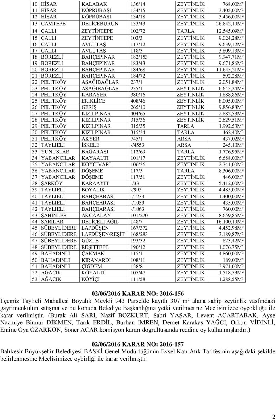 809,13M² 18 BÖREZLİ BAHÇEPINAR 182/153 ZEYTİNLİK 9.947,71M² 19 BÖREZLİ BAHÇEPINAR 183/43 ZEYTİNLİK 9.671,86M² 20 BÖREZLİ BAHÇEPINAR 184/68 ZEYTİNLİK 11.