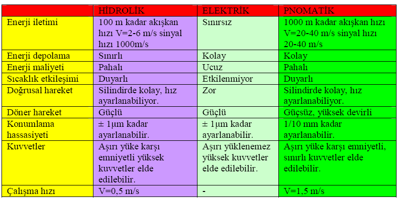 Enerji Türleri ve