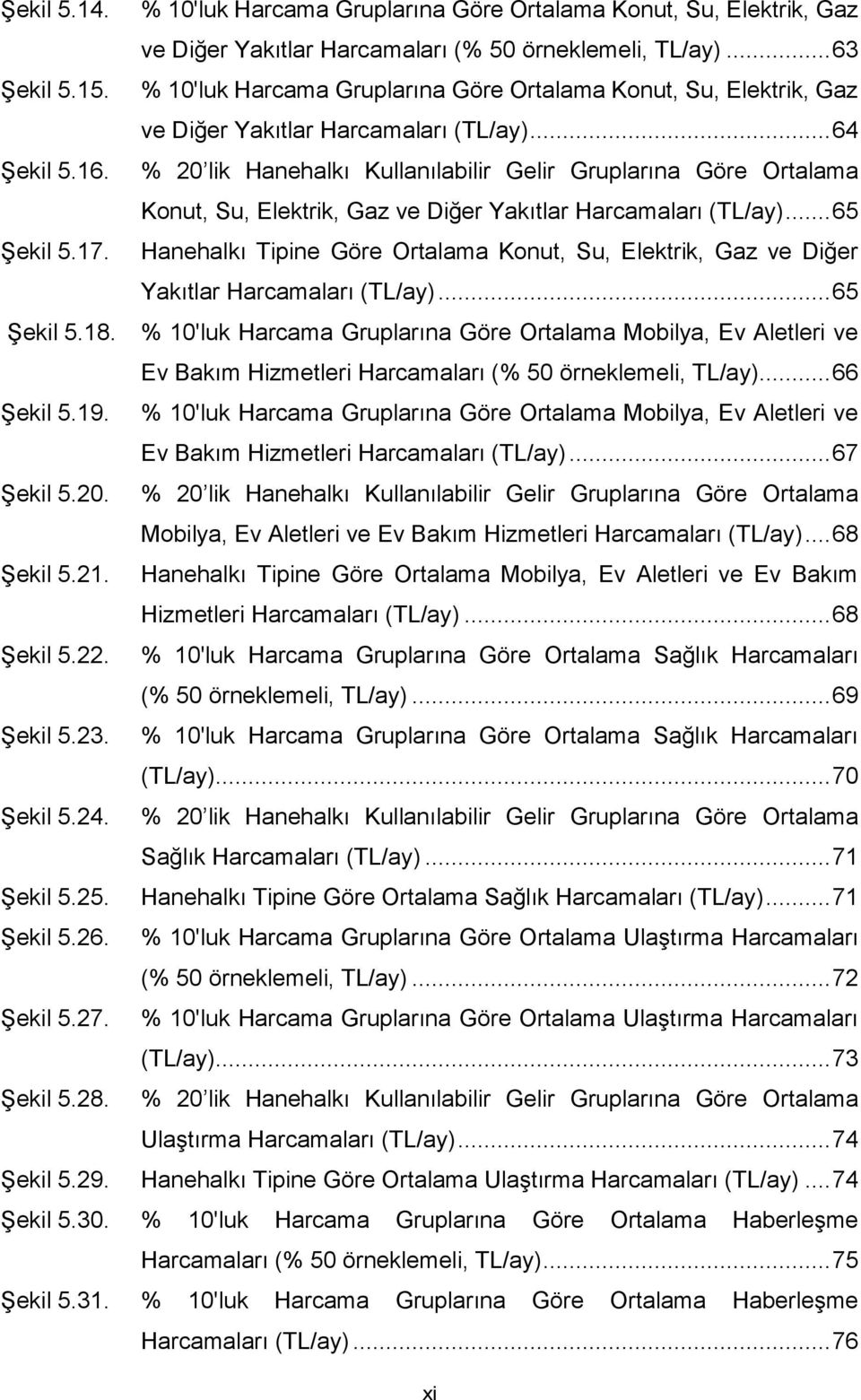 % 20 lik Hanehalkı Kullanılabilir Gelir Gruplarına Göre Ortalama Konut, Su, Elektrik, Gaz ve Diğer Yakıtlar Harcamaları (TL/ay)... 65 Şekil 5.17.