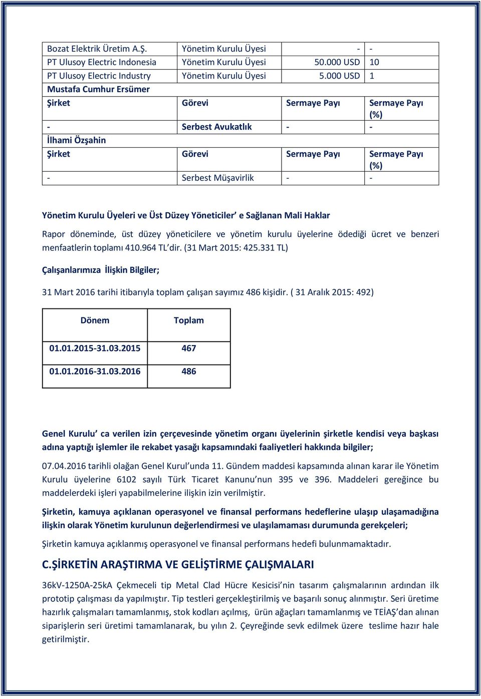 Üyeleri ve Üst Düzey Yöneticiler e Sağlanan Mali Haklar Rapor döneminde, üst düzey yöneticilere ve yönetim kurulu üyelerine ödediği ücret ve benzeri menfaatlerin toplamı 410.964 TL dir.