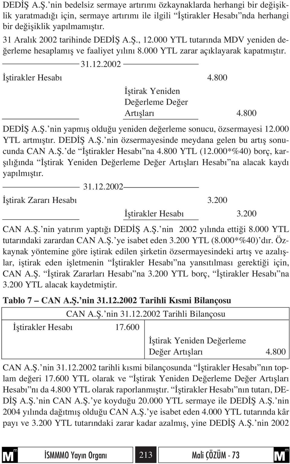 800 fltirak Yeniden De erleme De er Art fllar 4.800 DED fi A.fi. nin yapm fl oldu u yeniden de erleme sonucu, özsermayesi 12.000 YTL artm flt r. DED fi A.fi. nin özsermayesinde meydana gelen bu art fl sonucunda CAN A.