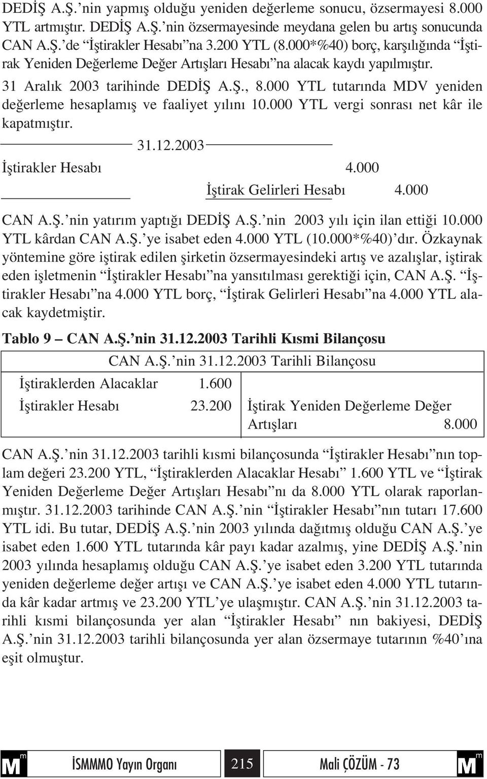 000 YTL tutar nda MDV yeniden de erleme hesaplam fl ve faaliyet y l n 10.000 YTL vergi sonras net kâr ile kapatm flt r. 31.12.2003 fltirakler Hesab 4.000 fltirak Gelirleri Hesab 4.000 CAN A.fi.