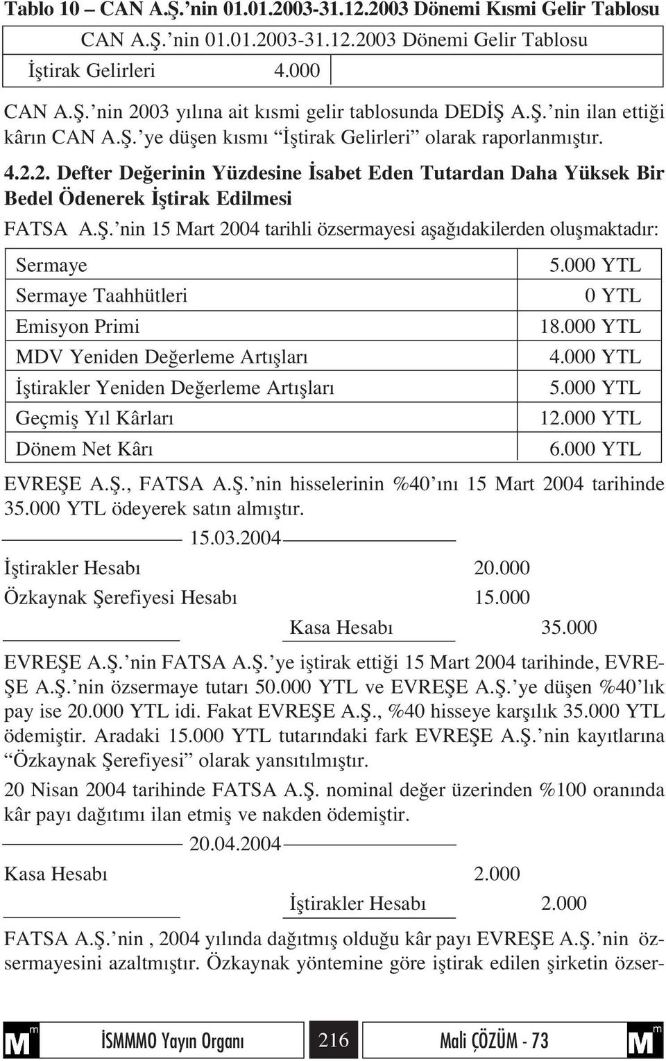 2. Defter De erinin Yüzdesine sabet Eden Tutardan Daha Yüksek Bir Bedel Ödenerek fltirak Edilmesi FATSA A.fi.