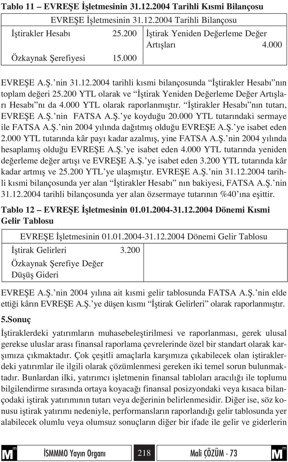 000 YTL olarak raporlanm flt r. fltirakler Hesab n n tutar, EVREfiE A.fi. nin FATSA A.fi. ye koydu u 20.000 YTL tutar ndaki sermaye ile FATSA A.fi. nin 2004 y l nda da tm fl oldu u EVREfiE A.fi. ye isabet eden 2.