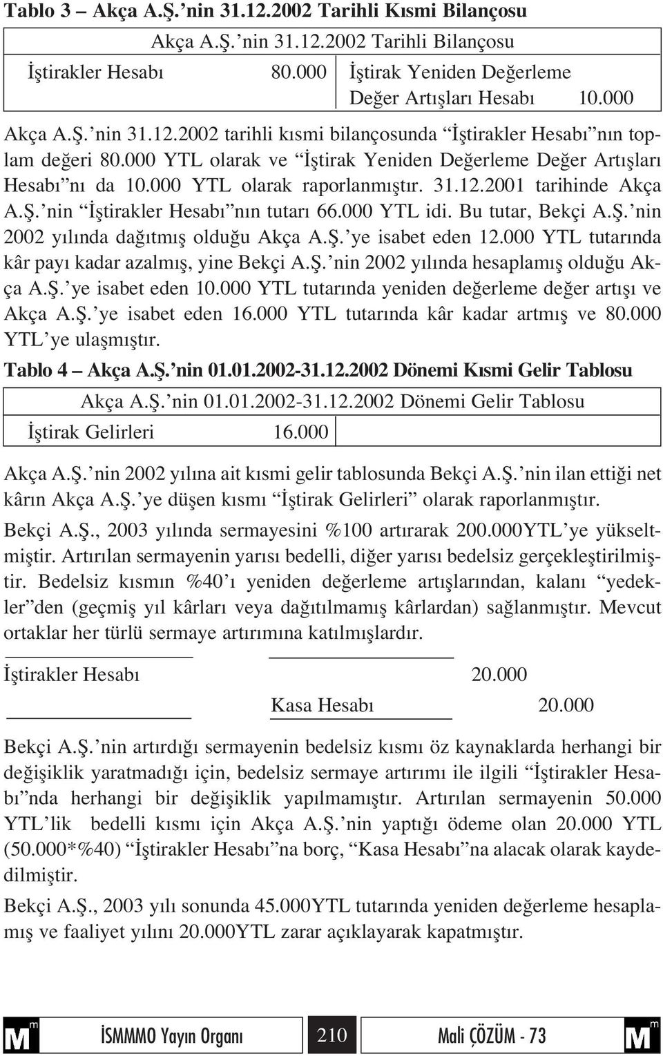 Bu tutar, Bekçi A.fi. nin 2002 y l nda da tm fl oldu u Akça A.fi. ye isabet eden 12.000 YTL tutar nda kâr pay kadar azalm fl, yine Bekçi A.fi. nin 2002 y l nda hesaplam fl oldu u Akça A.fi. ye isabet eden 10.