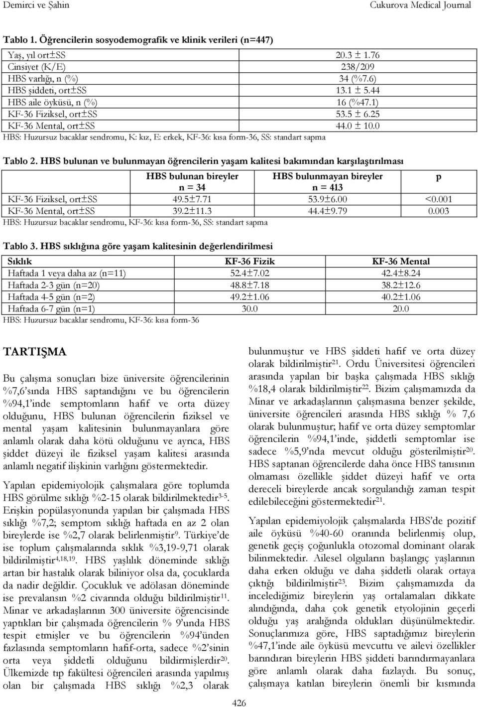 0 HBS: Huzursuz bacaklar sendromu, K: kız, E: erkek, KF-36: kısa form-36, SS: standart sapma Tablo 2.