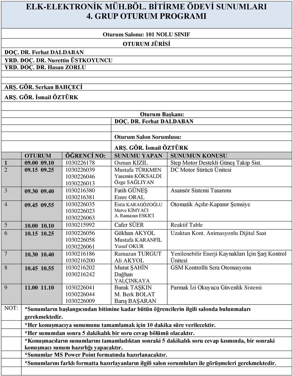 55 1030226035 1030226023 1030226063 Mustafa TÜRKMEN Yasemin KÖKSALDI Özge SAĞLIYAN Fatih GÜNEŞ Emre ORAL Esra KARAGÖZOĞLU Merve KİMYACI A.