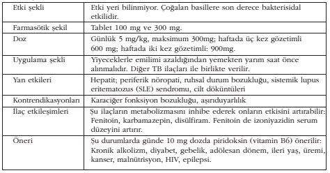 Tüberküloz ilaçları ve yan etkileri İzoniyazid Hücre duvarındaki mikolik asit sentezini inhibe eder.