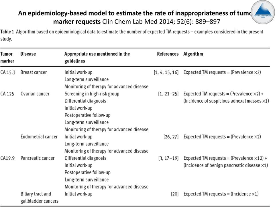 inappropriateness of tumor marker