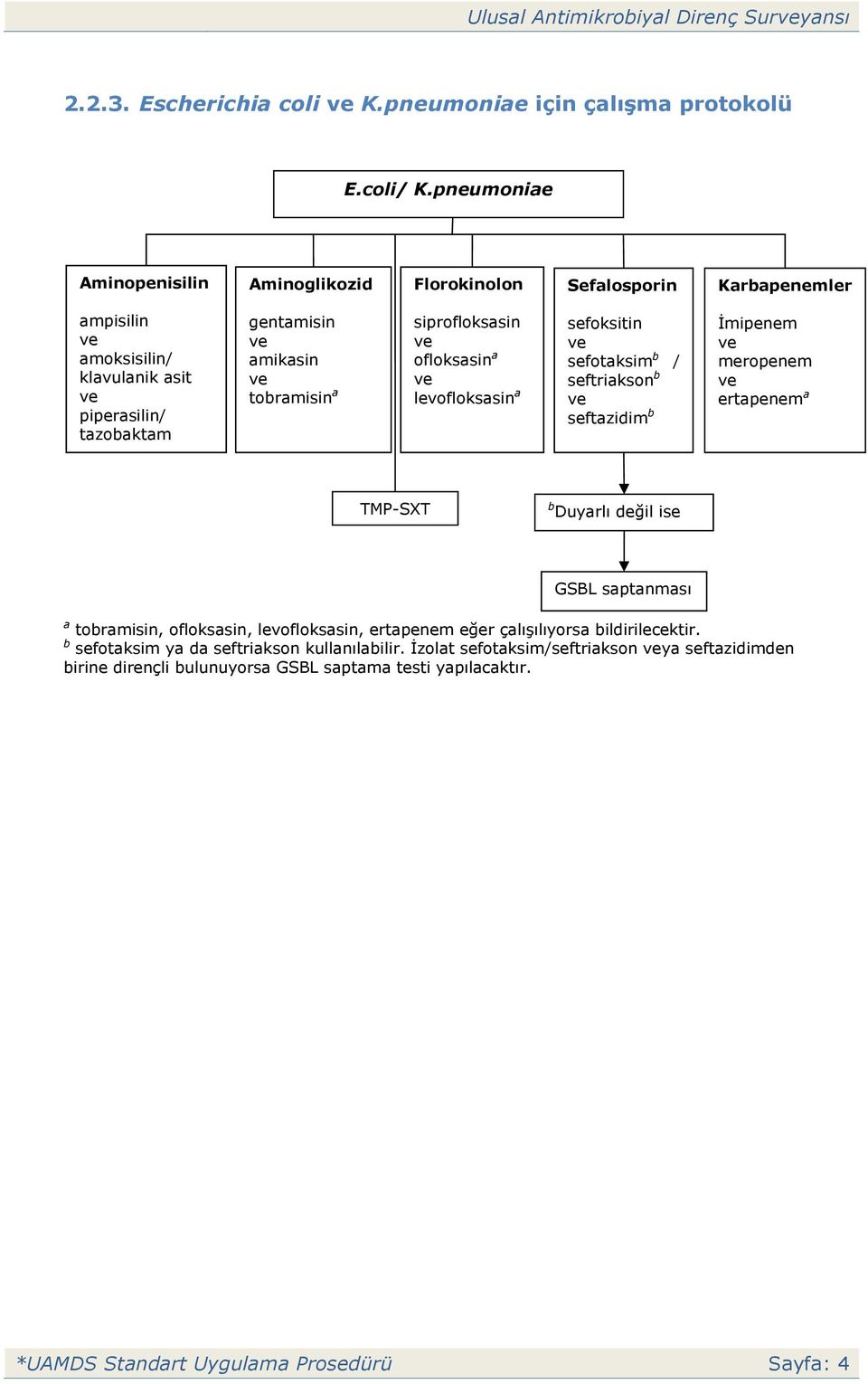 tobramisin a siprofloksasin ve ofloksasin a ve levofloksasin a sefoksitin ve sefotaksim b / seftriakson b ve seftazidim b İmipenem ve meropenem ve ertapenem a TMP-SXT b Duyarlı değil