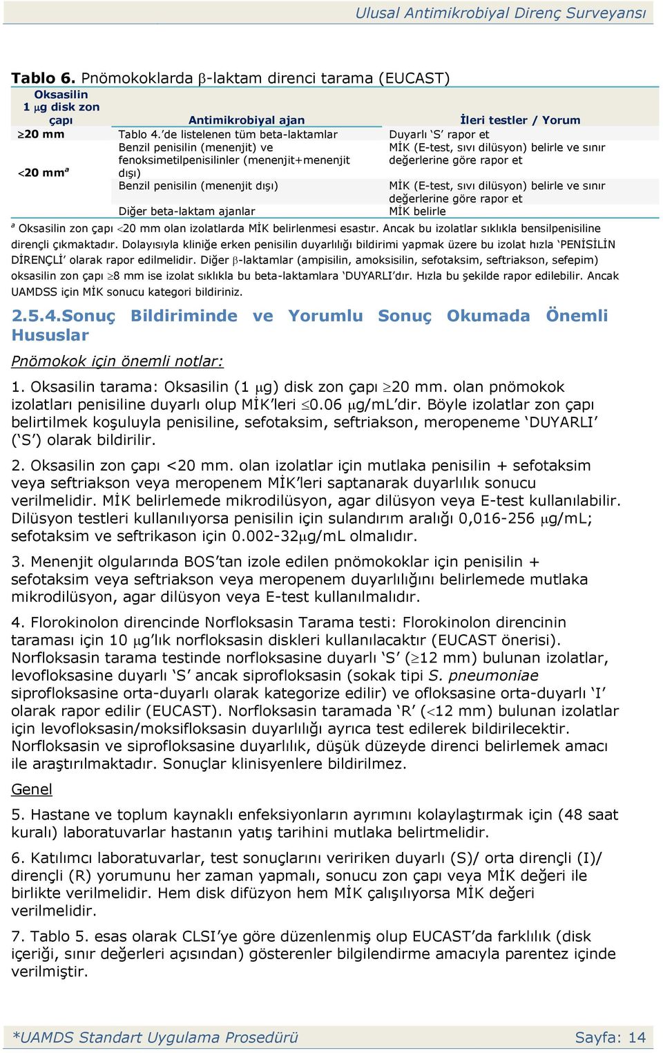 20 mm a dışı) Benzil penisilin (menenjit dışı) MİK (E-test, sıvı dilüsyon) belirle ve sınır değerlerine göre rapor et Diğer beta-laktam ajanlar MİK belirle a Oksasilin zon çapı 20 mm olan izolatlarda