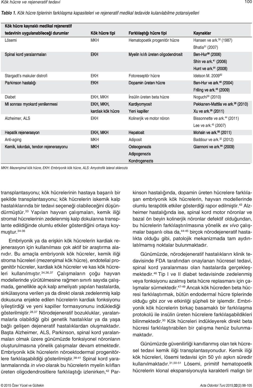 Farklılaştığı hücre tipi Kaynaklar Lösemi MKH Hematopoetik progenitör hücre Hansen ve ark.